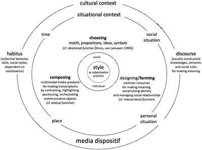 Digital Storytelling: A Didactic Approach to Multimodal Coherence